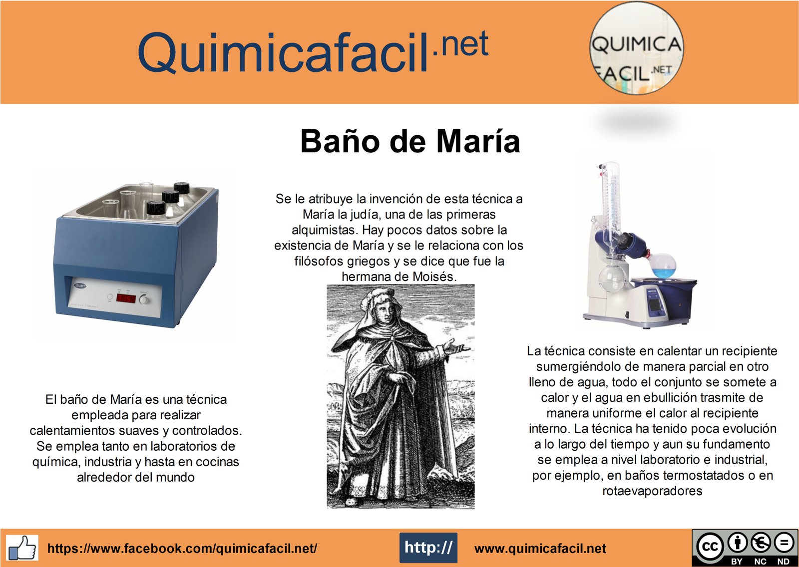 Infografia Baño de Maria