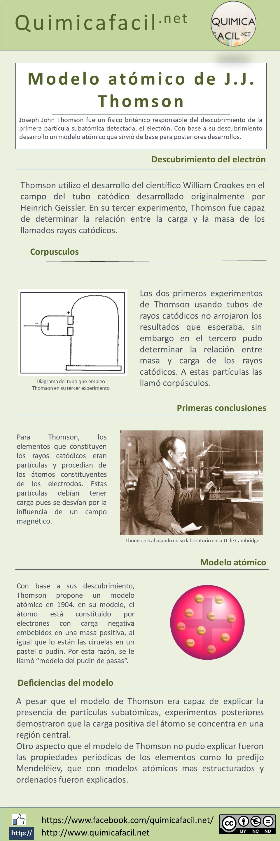 Infografia Modelo atómico de Thomson