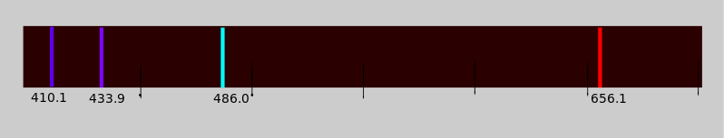 Espectro de emisión (Fuente wikimedia commons)