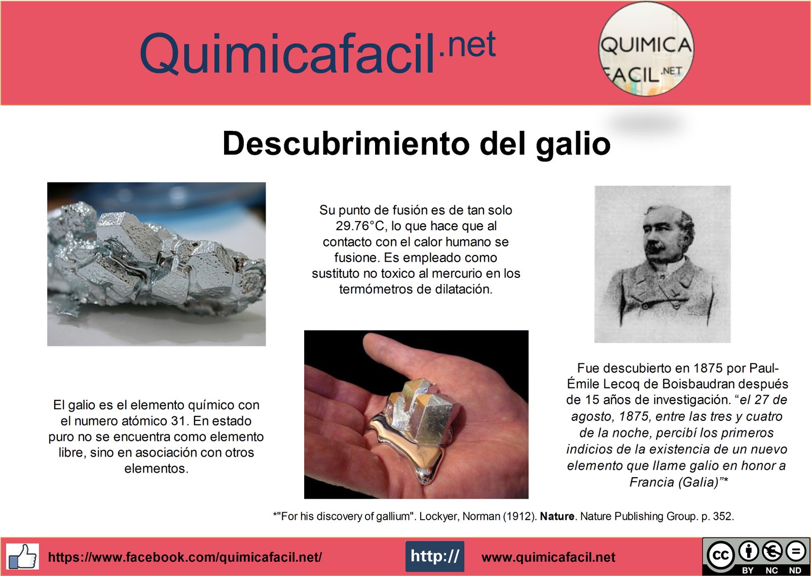 Descubrimiento del galio