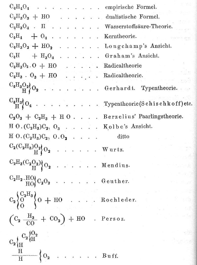 Formulas propuestas para el ácido acético