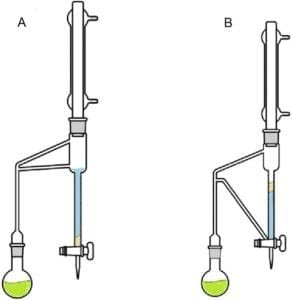 Ilustración 2. Montaje de hidrodestilación con aparato Clevenger. A para aceites más densos que el agua. B para aceites menos densos que el agua.