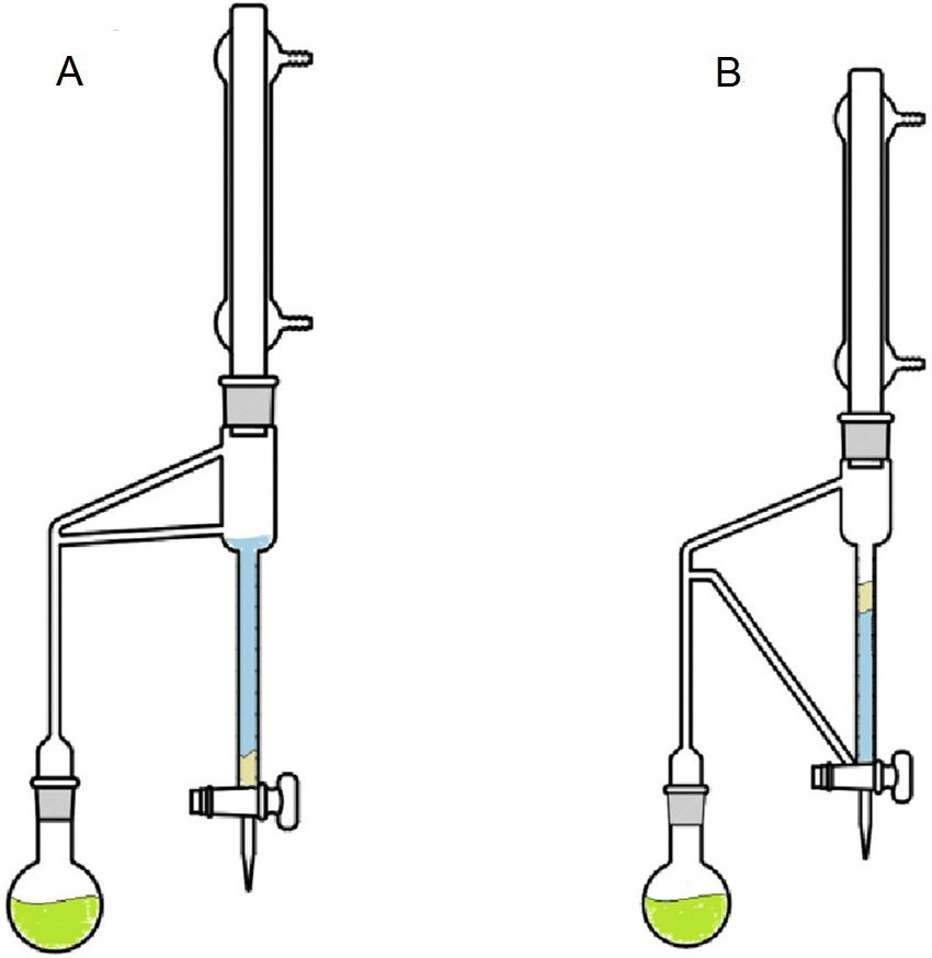 Ilustración 2. Montaje de hidrodestilación con aparato Clevenger. A para aceites más densos que el agua. B para aceites menos densos que el agua.