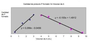 Ejemplo estequiometria de reacción