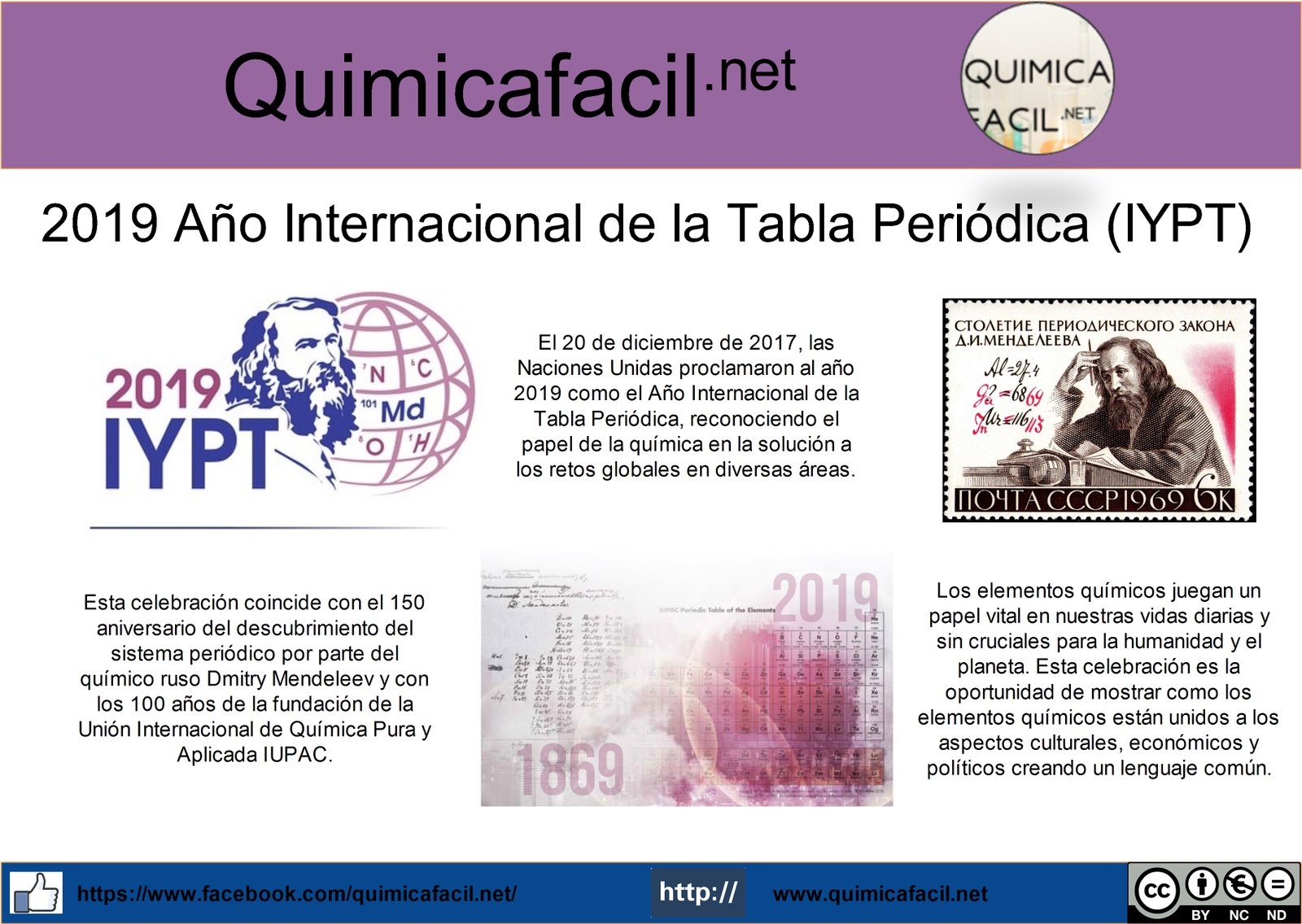 Infografia Año internacional Tabla periódica IYPT