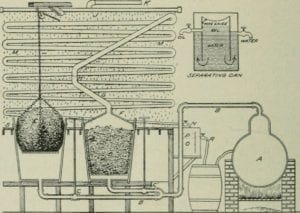 Esquema de un destilador de menta. Bulletin. 1901-13. United States. Bureau of Plant Industry, Soils, and Agricultural Engineering