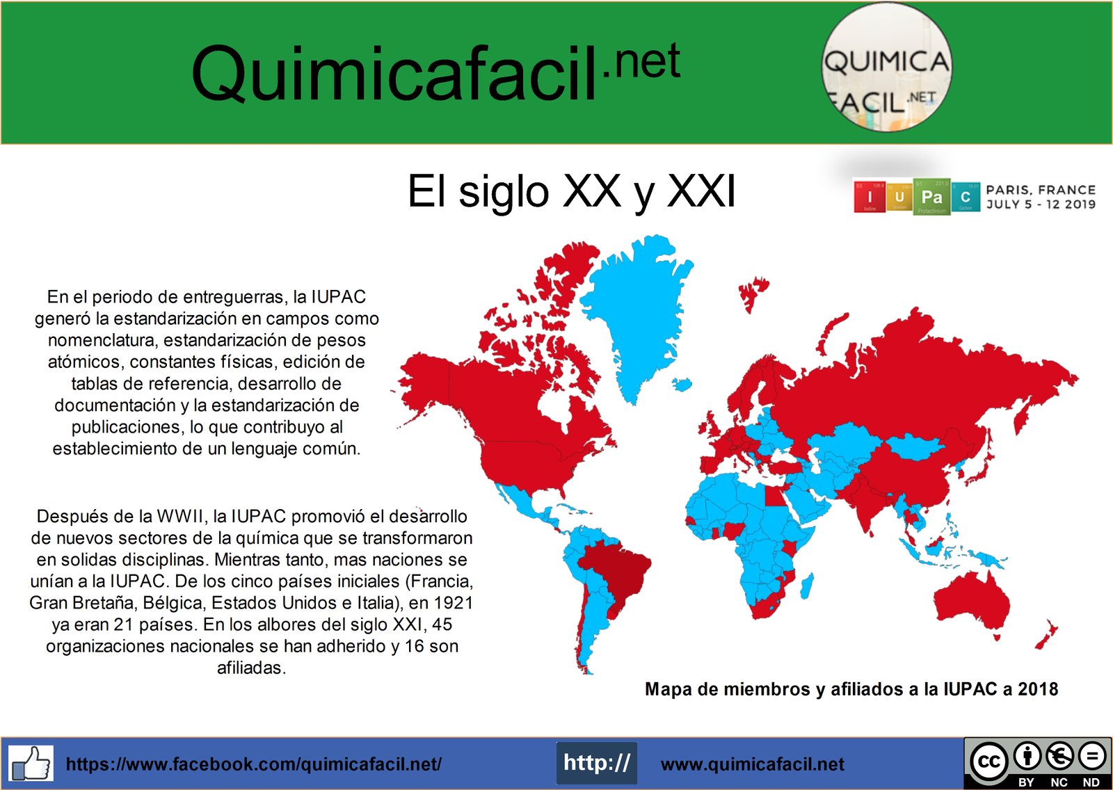 IUPAC XX - XXI