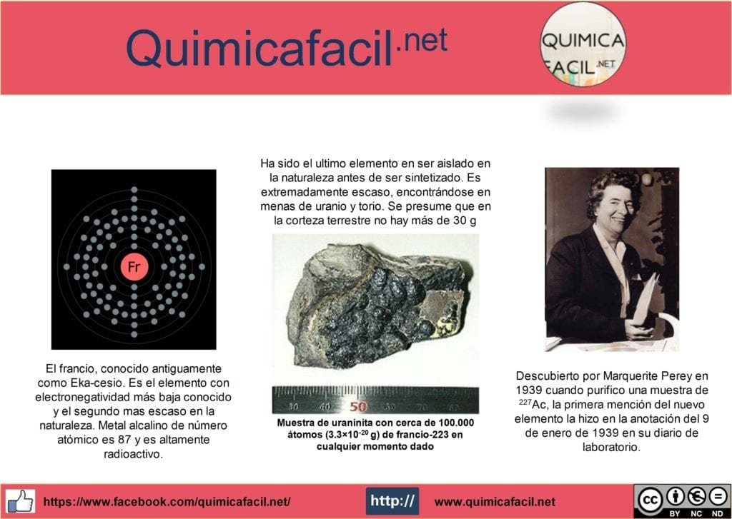 Descubrimiento del Francio