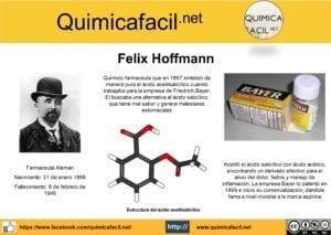 Infografia Felix Hoffmann