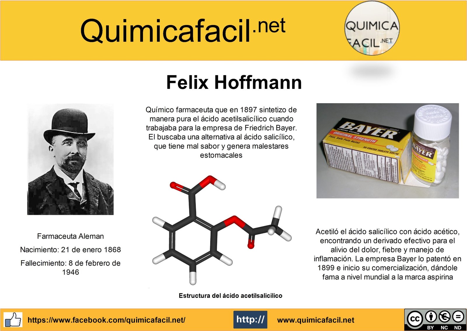 Infografia Felix Hoffmann