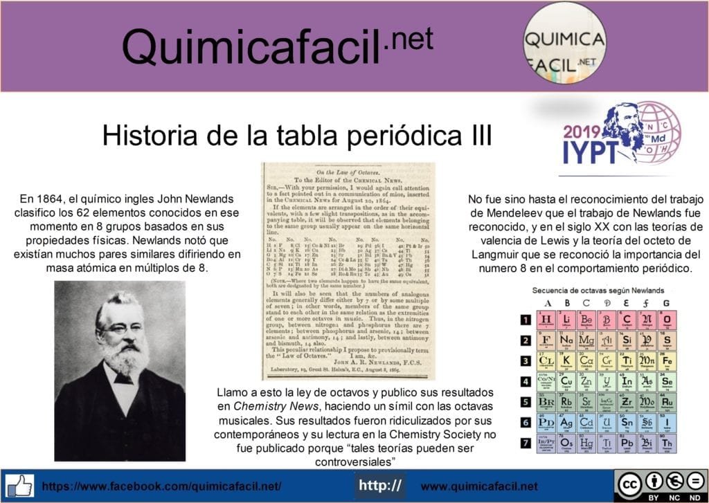 Historia de la tabla periódica III