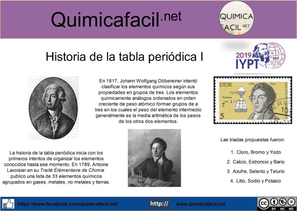 Historia de la tabla periódica I