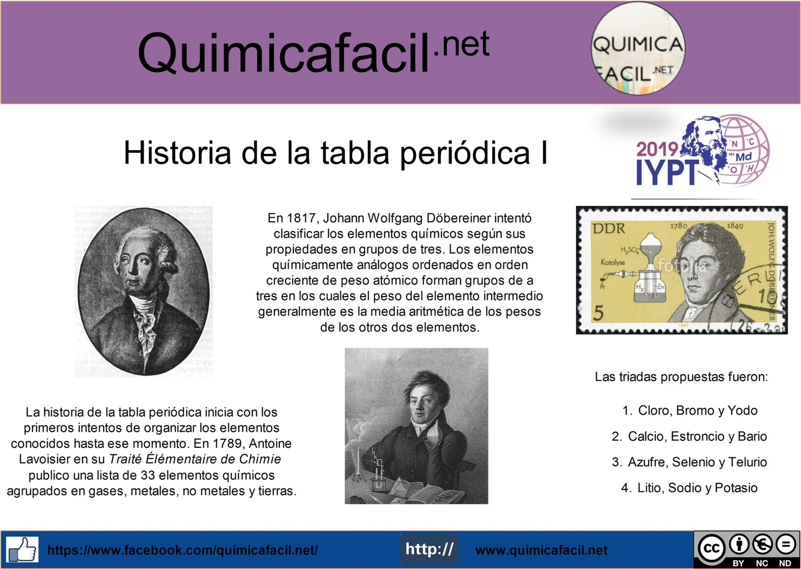 Historia de la tabla periódica I