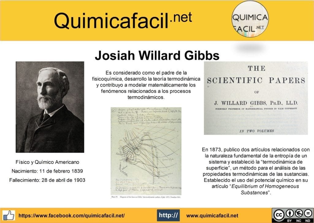 Josiah Willard Gibbs