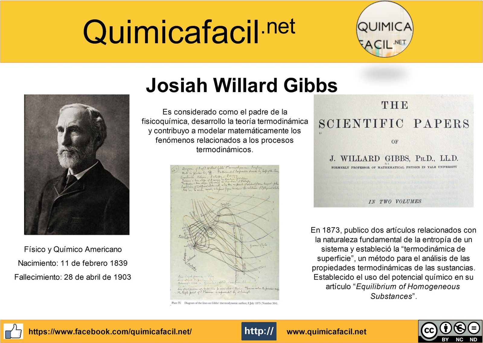 Josiah Willard Gibbs