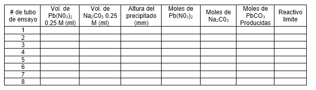 Tabla de resultados - Estequiometría en soluciones