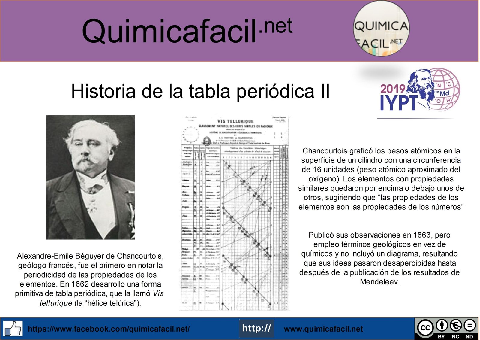 Historia de la tabla periódica II