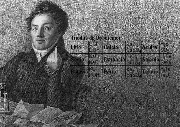 Triadas de Döbereiner, un primer intento de tabla periódica.