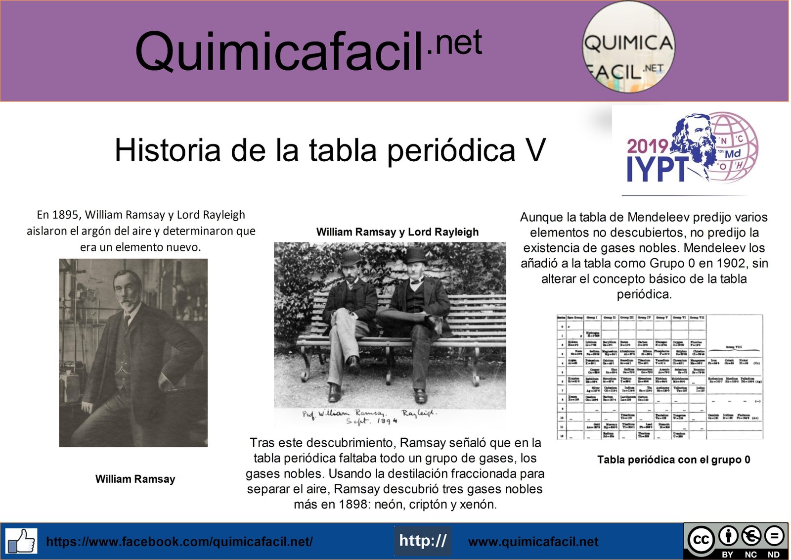 Historia de la tabla periódica V