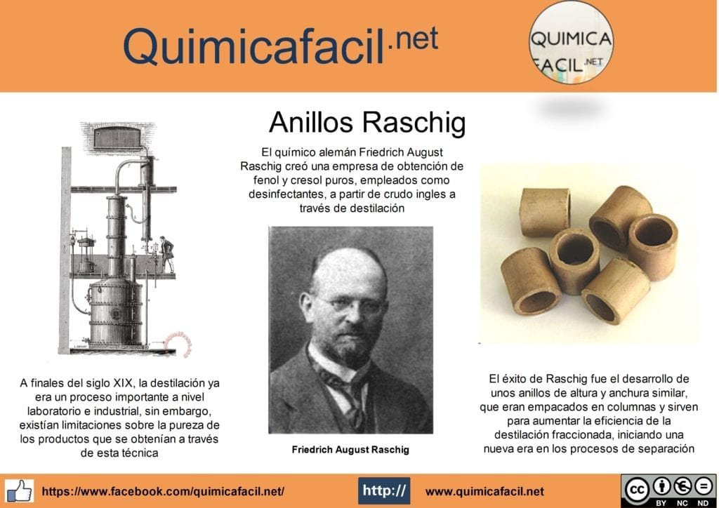 Infografia anillos Raschig