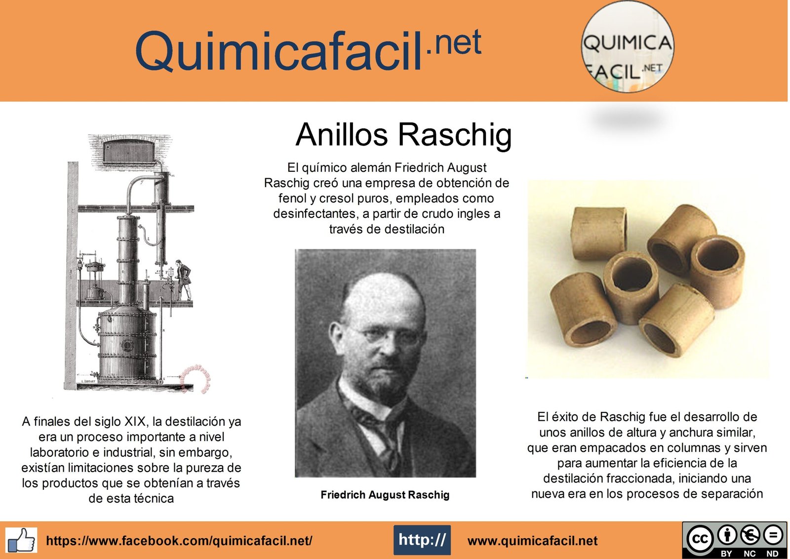 Infografia anillos Raschig