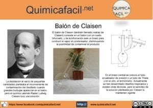 Infografia bal&oacute;n Claisen