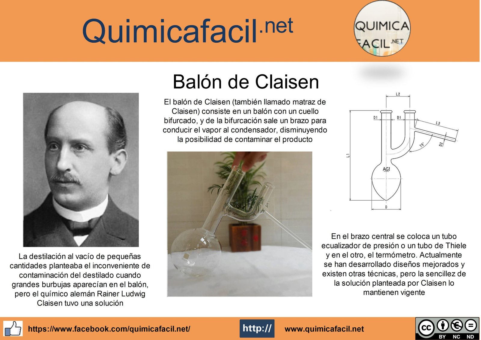 Infografia balón Claisen