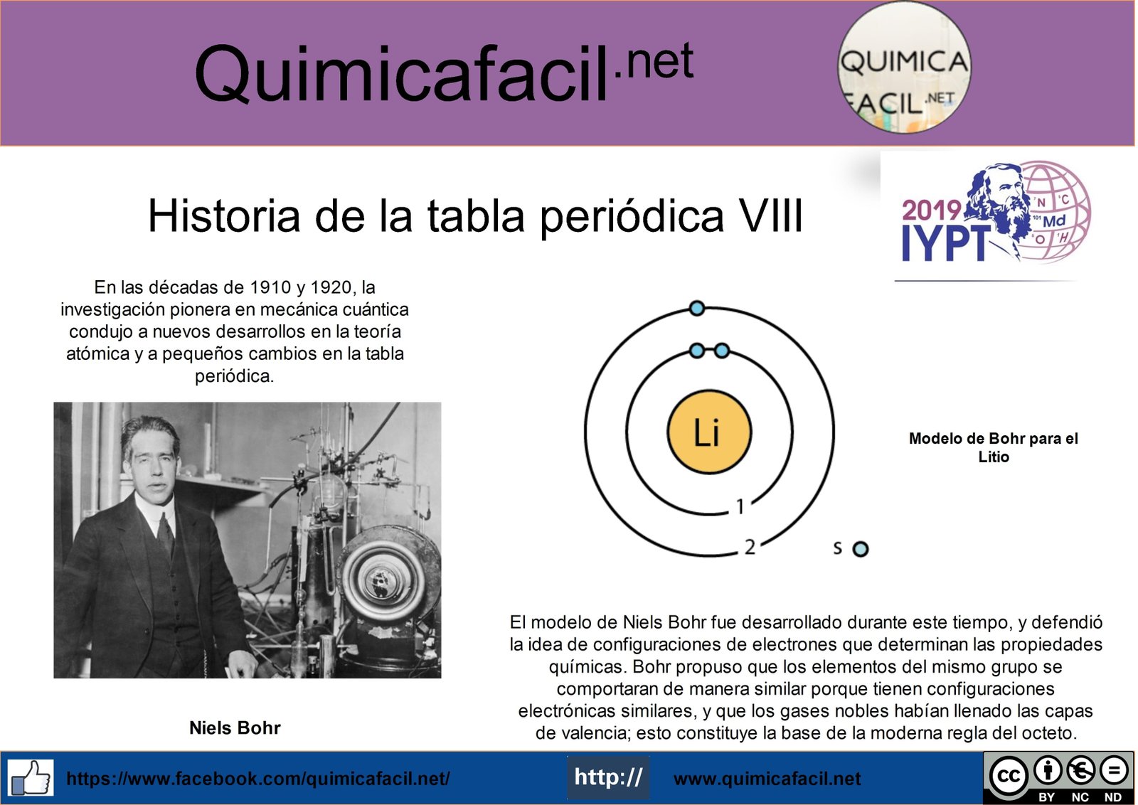 Historia de la tabla periódica VIII