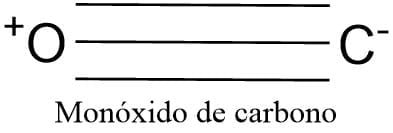 Estructura del monóxido de carbono