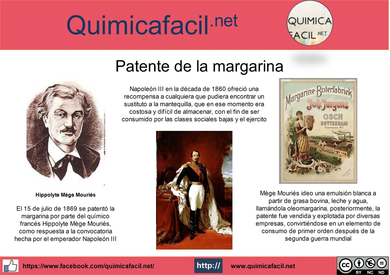 Infografia margarina