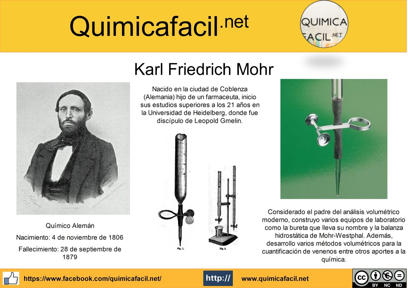 Infografia Karl Friedrich Mohr