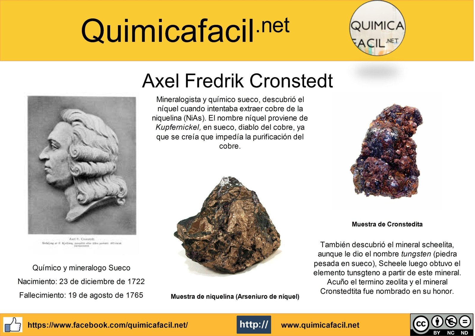 Axel Cronstedt - descubridor del niquel