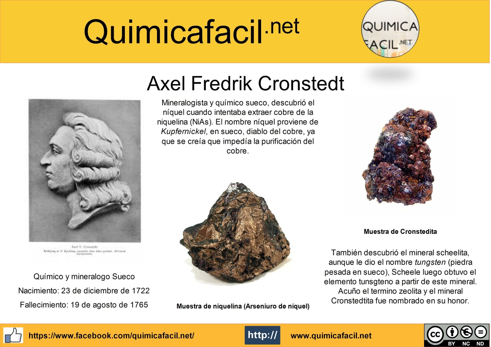 Axel Cronstedt - descubridor del niquel