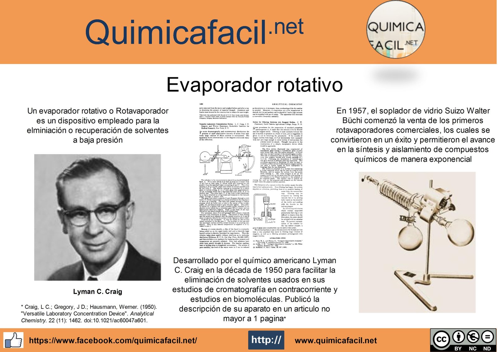 Infografia evaporador rotativo
