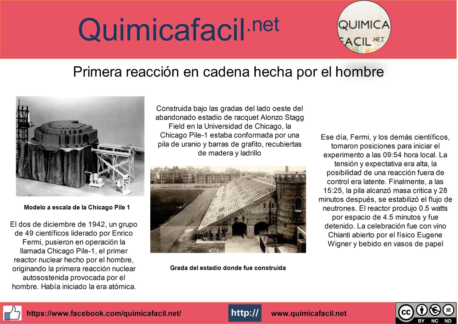 Infografia sobre la Chicago pile - 1