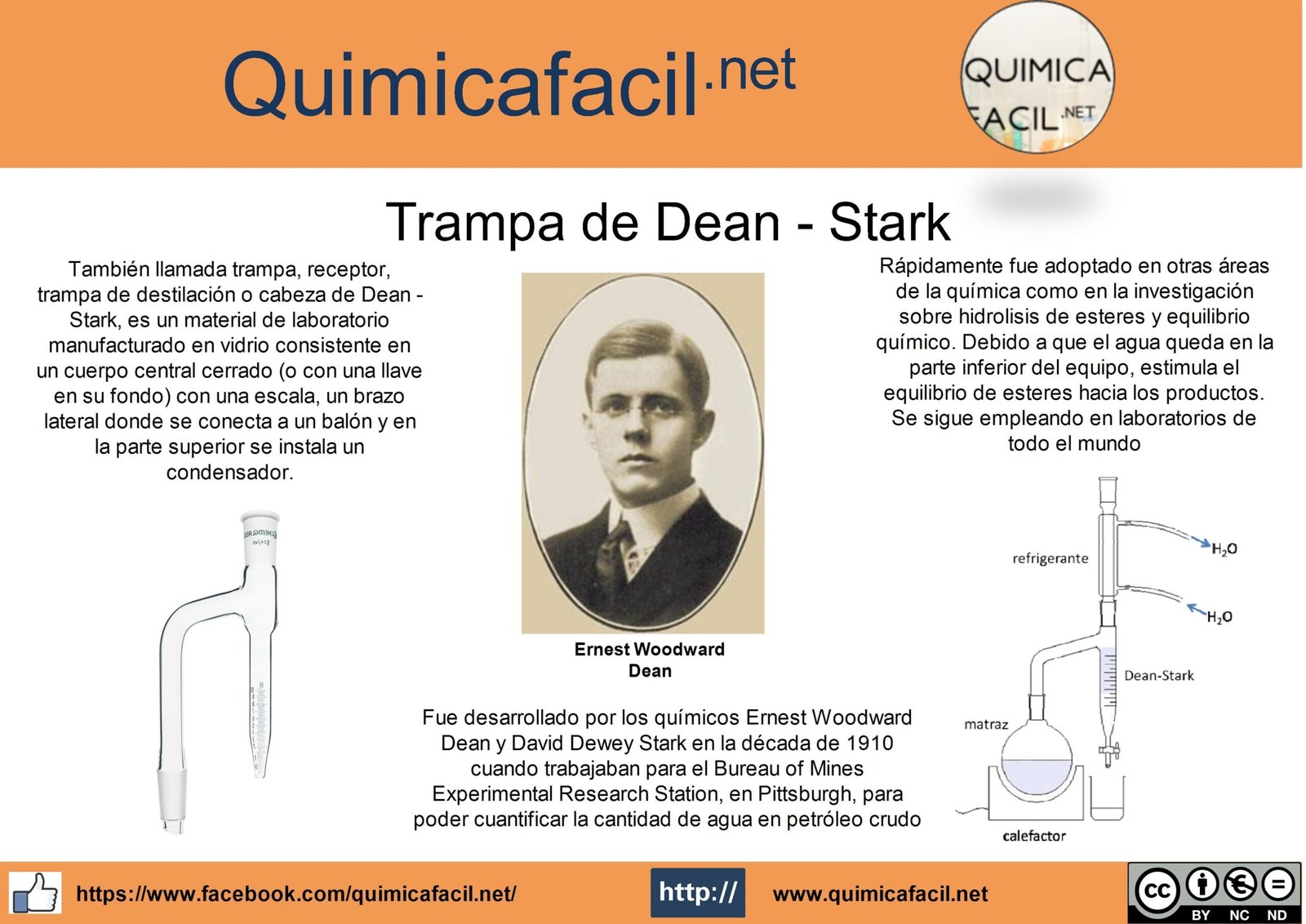 Inforgrafia Trampa Dean Stark