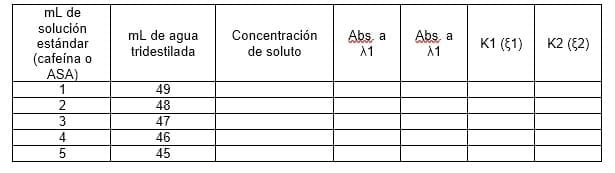 Tabla de datos para el método de adición de absorbancias