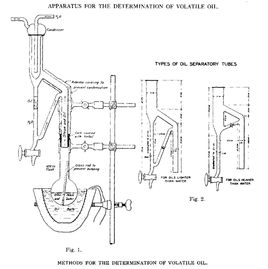 Diagramas del articulo original de Clevenger