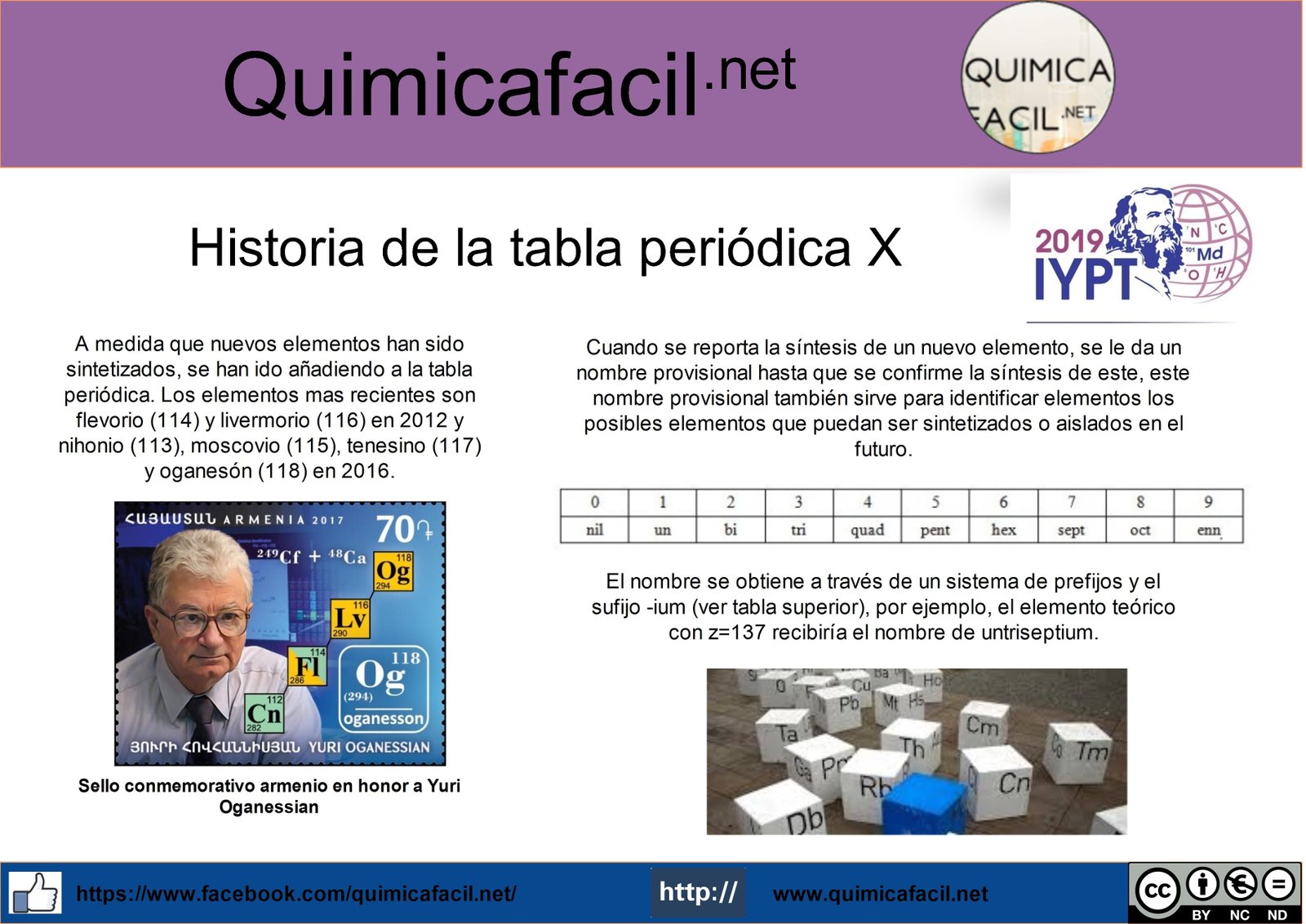 Historia de la tabla periódica X