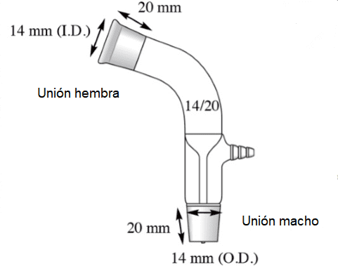 Dimensiones Juntas esmeriladas