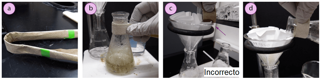 Imagen 13. a) Toallero de papel, b) Sujetar un Erlenmeyer con un toallero de papel, c) Un toallero demasiado ancho, lo que hace que el líquido se absorba sobre el papel a medida que se vierte, d) Un toallero más estrecho, que se vierte sin que se absorba.