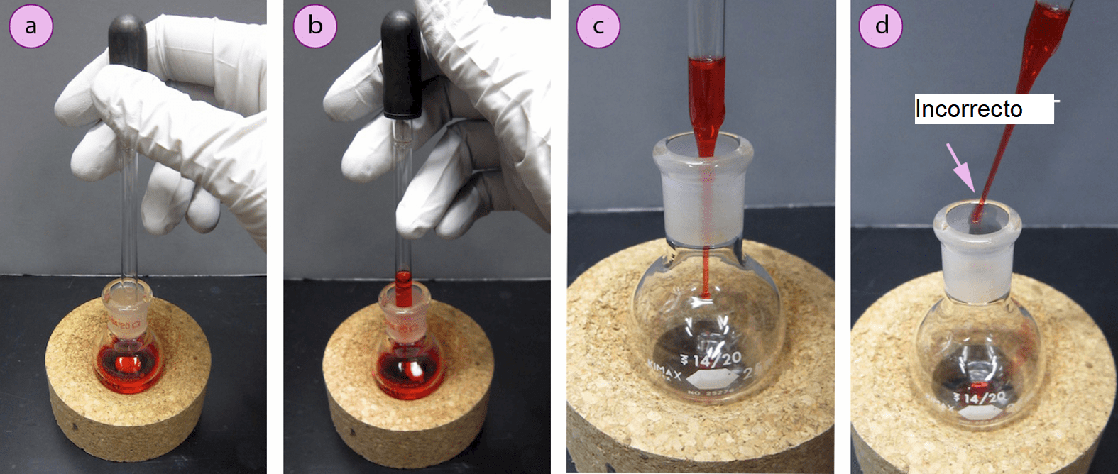 Imagen 6. a+b) Creando succión con una pipeta Pasteur, c) Expulsión de líquido de una pipeta Pasteur, d) Expulsión incorrecta del reactivo (el líquido no debe tocar los lados del vaso).