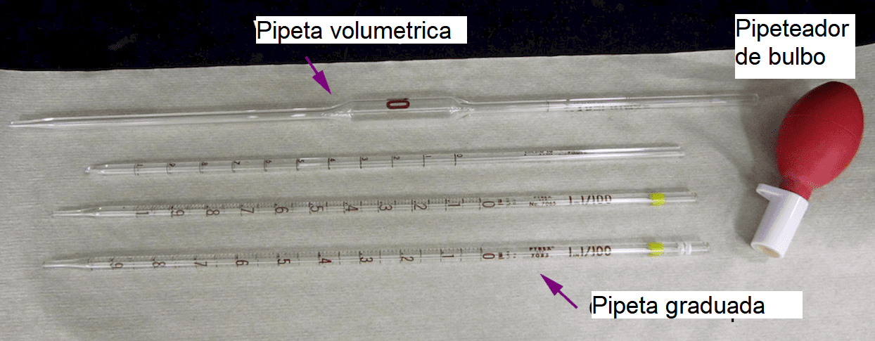 Imagen 8. Pipetas volumétricas, graduadas y pipeteador de bulbo.