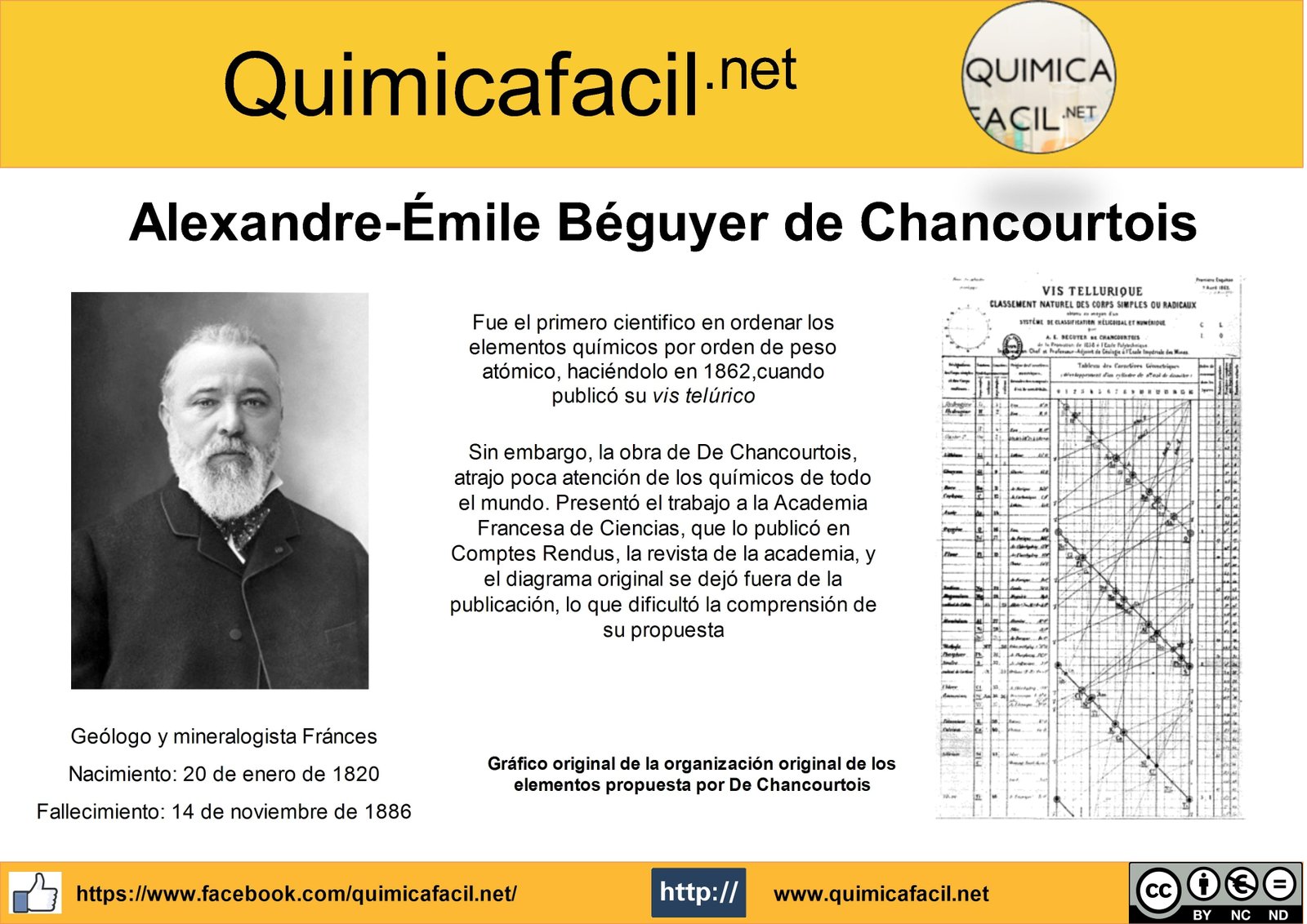Infografia Alexandre-Émile Béguyer de Chancourtois