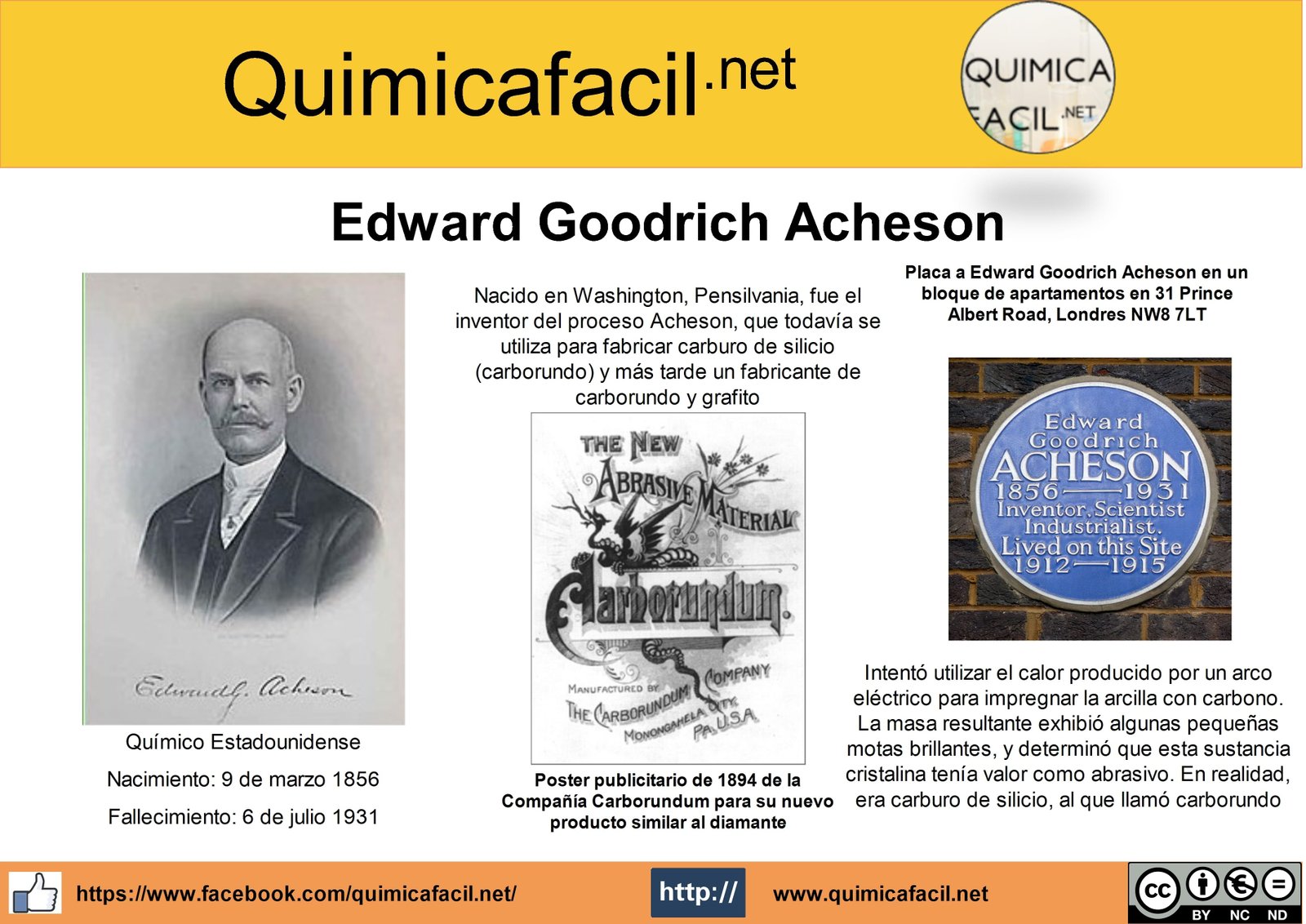 Infografía Edward Goodrich Acheson