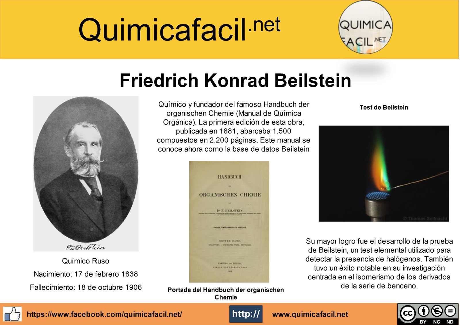 Infografía Friedrich Konrad Beilstein