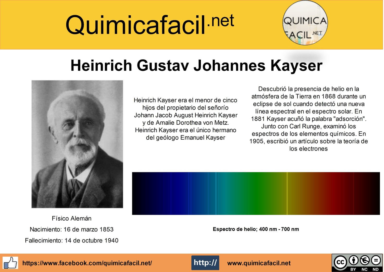 Infografía Heinrich Gustav Johannes Kayser