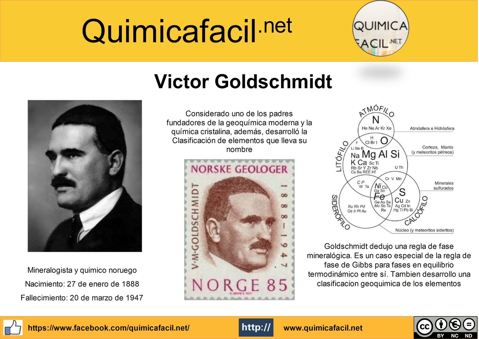 Infografia Victor Goldschmidt