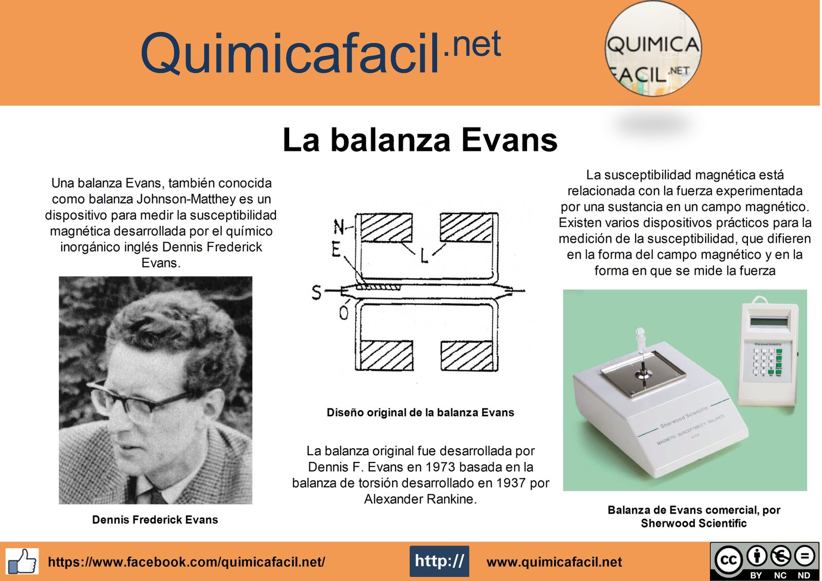 Infografia balanza Evans