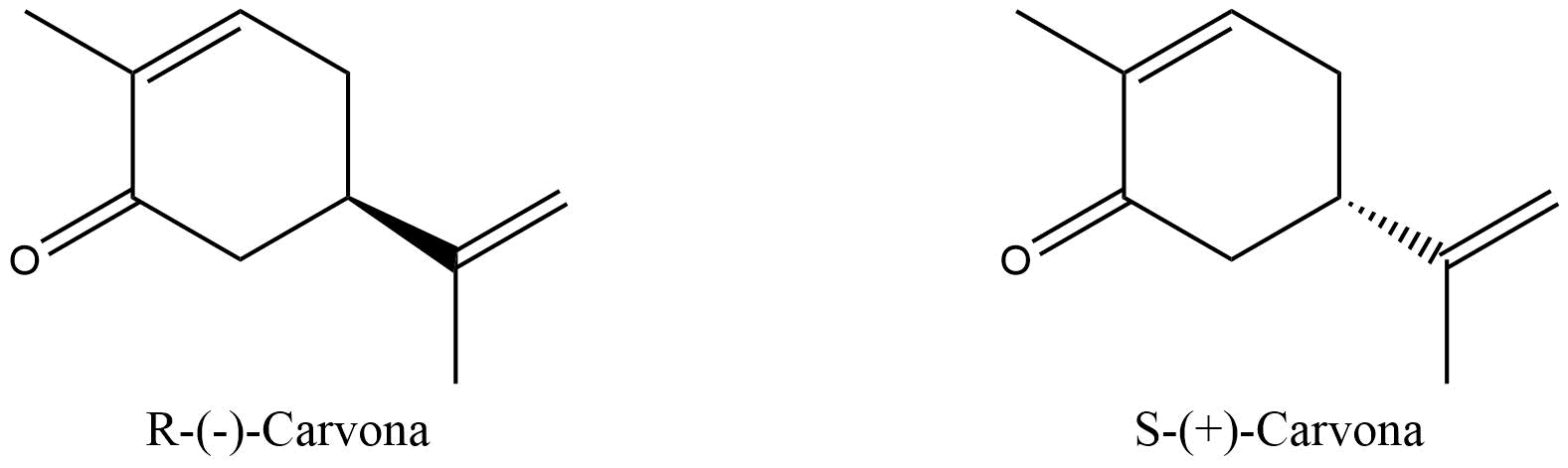 Estructura 2D de los dos isómeros de la carvona